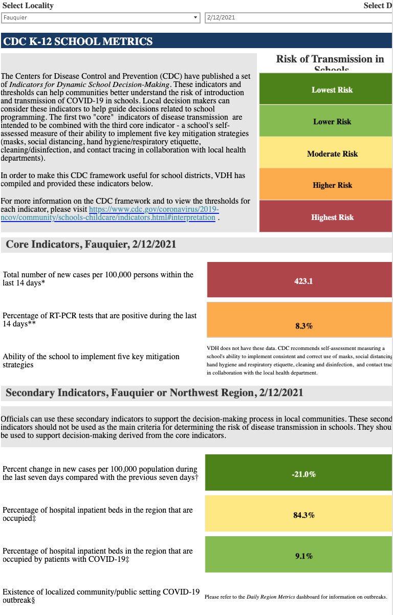 vdh metrics for schools 021221